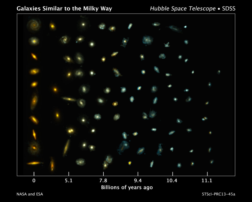 This composite image shows examples of galaxies similar to our Milky Way at various stages of construction over a time span of 11 billion years. The galaxies are arranged according to time. Those on the left reside nearby, while those at the far right existed when the cosmos was about 2 billion years old. The bluish glow from young stars dominates the colour of the galaxies on the right. The galaxies on the left are redder from the glow of older stellar populations. Astronomers found the distant galaxies in two NASA/ESA Hubble Space Telescope surveys: 3D-HST, and the Cosmic Assembly Near-infrared Deep Extragalactic Legacy Survey, or CANDELS. The observations were made in visible and near-infrared light by Hubble's Wide Field Camera 3 and Advanced Camera for Surveys. The nearby galaxies were taken from the Sloan Digital Sky Survey. This image traces Milky Way-like galaxies over most of cosmic history, revealing how they evolve over time. Hubble's sharp vision resolved the galaxies' shapes, showing that their bulges and discs grew simultaneously. Link: NASA Press release The present and early Milky Way (artist’s illustration) Artist's Illustration of the present Milky Way Artist's Illustration of the early Milky Way
